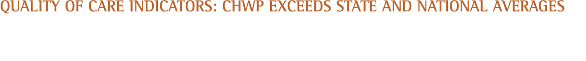 Quality of Care Indicators: CHWP Exceeds State and National Averages
