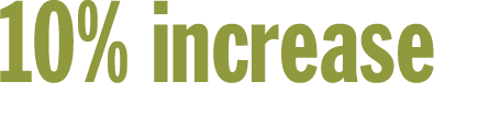 10% increase