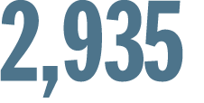 2,935 