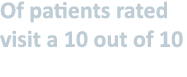 Of patients rated visit a 10 out of 10 