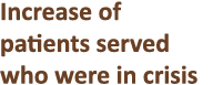 Increase of patients served who were in crisis