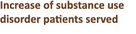 Increase of substance use disorder patients served
