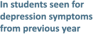 In students seen for depression symptoms from previous year