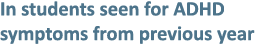 In students seen for ADHD symptoms from previous year