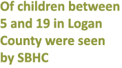 Of children between 5 and 19 in Logan County were seen by SBHC